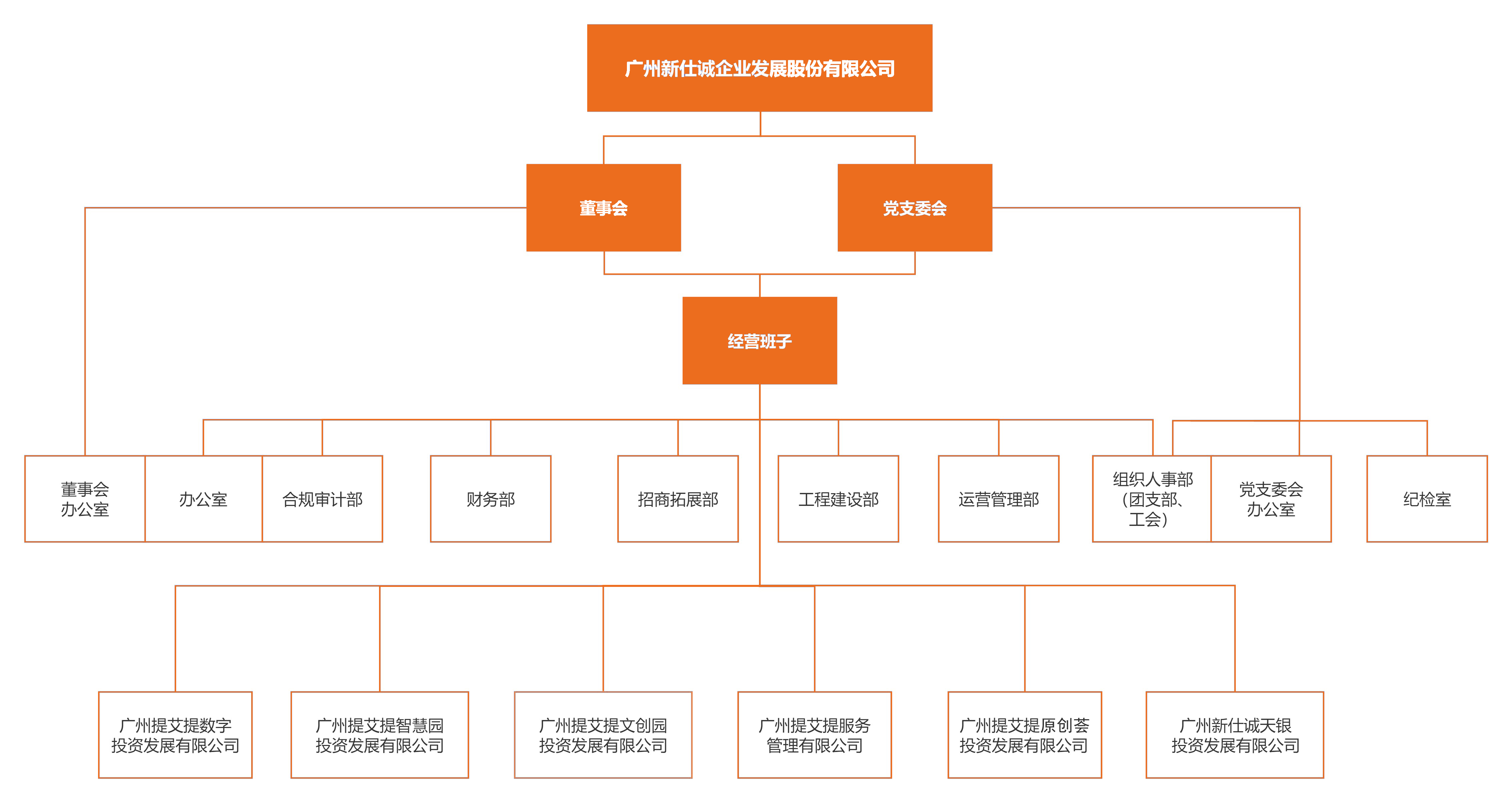 組織架構(gòu)